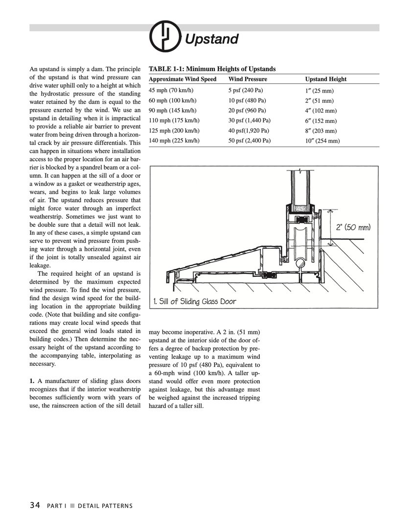 detail magazine pdf free download